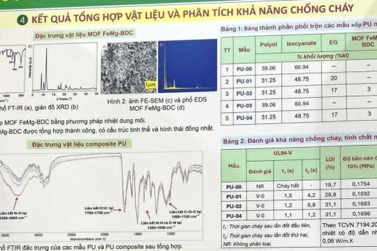 Giải nhất khoa học kỹ thuật của học sinh bị tố 'giống hệt' đề tài tiến sĩ