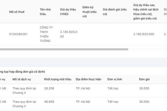 Dạy liên kết: Cùng môn, cùng năm, cùng đơn vị nhưng khác nhau về giá