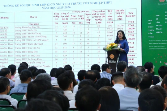 Đắk Lắk bàn giải pháp nâng cao chất lượng giáo dục