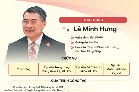Tiểu sử Thủ tướng Lê Minh Hưng