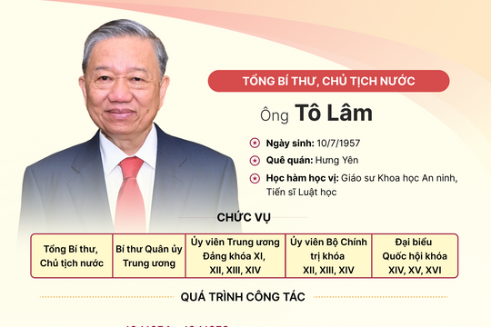 Tiểu sử Tổng Bí thư, Chủ tịch nước Tô Lâm