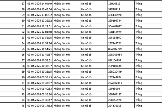 689 chủ xe máy, ô tô có biển số sau nhanh chóng nộp phạt nguội theo Nghị định 168