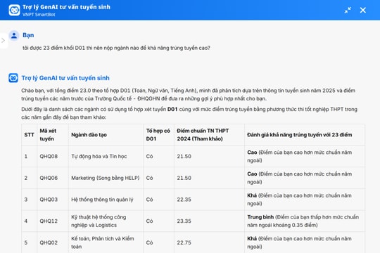 Trợ lý AI tư vấn tuyển sinh giúp giảm tải áp lực mùa cao điểm