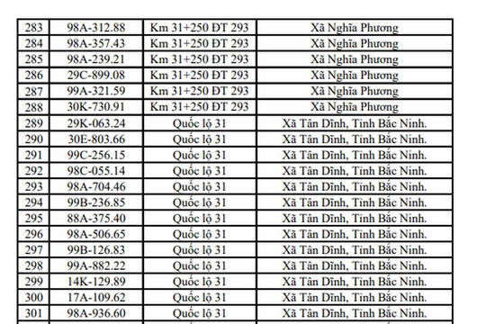 655 chủ xe máy, ô tô mang biển kiểm soát sau khẩn trương nộp phạt nguội theo nghị định 168