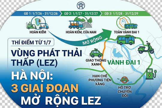 Infographic: Chi tiết 11 tuyến phố Hà Nội dự kiến cấm xe máy xăng ngay từ ngày 1/7, người dân cần kiểm tra ngay!