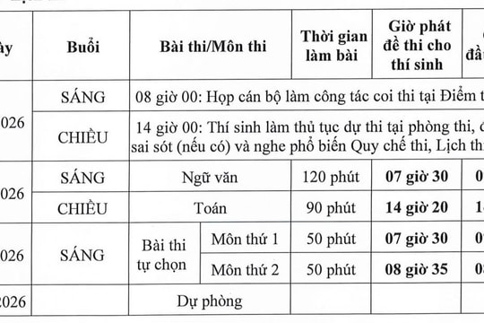 Hôm nay (5/5), ngày cuối thí sinh đăng ký thi tốt nghiệp THPT 2026