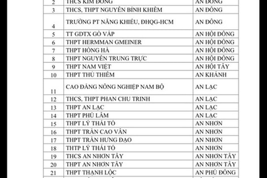 CSGT TPHCM công bố danh sách học sinh vi phạm giao thông tại 357 trường học