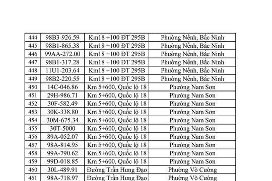 CSGT yêu cầu 831 chủ phương tiện sau đây khẩn trương nộp phạt nguội theo Nghị định 168