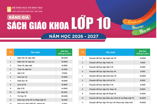 Bảng giá sách giáo khoa bậc Trung học phổ thông áp dụng cho năm học 2026-2027