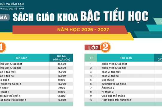 Bảng giá sách giáo khoa bậc Tiểu học áp dụng cho năm học 2026-2027
