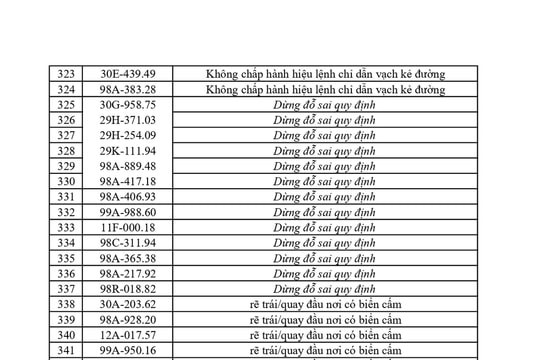 362 chủ xe có biển số sau khẩn trương nộp phạt nguội theo Nghị định 168