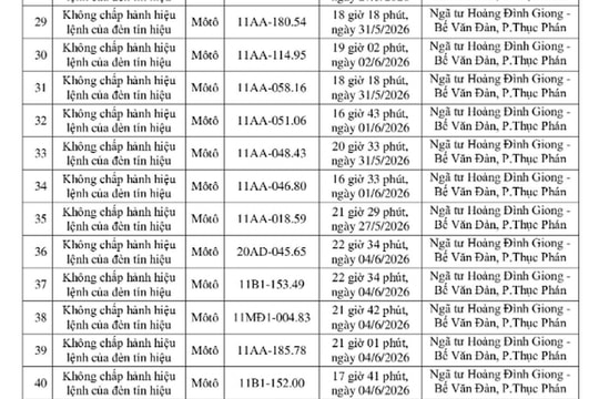 250 chủ xe bị phạt nguội theo Nghị định 168 giữa tháng 6 khẩn trương nộp phạt