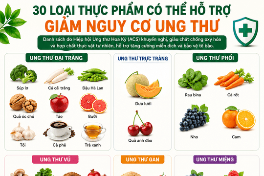 30 thực phẩm giúp giảm nguy cơ ung thư