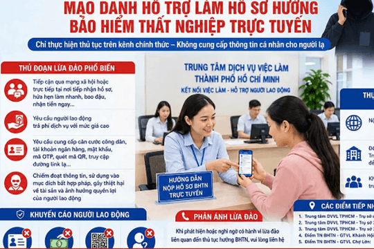Người lao động cần cảnh giác với chiêu trò lừa đảo hưởng bảo hiểm thất nghiệp