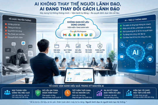 AI không thay thế người lãnh đạo, AI đang thay đổi cách lãnh đạo