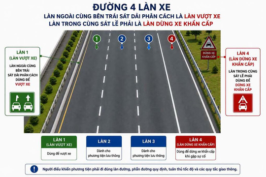 Cục CSGT đề xuất làn trái cao tốc chỉ dùng để vượt, cấm chạy liên tục
