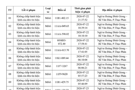 Danh sách 447 chủ xe máy, ô tô có biển số sau nhanh chóng nộp phạt nguội theo Nghị định 168 vi phạm trong tháng 7