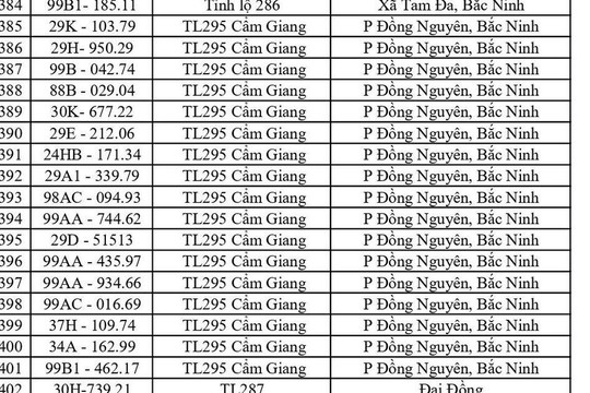 Công an đề nghị 1681 chủ phương tiện vi phạm mang biển số sau nhanh chóng nộp phạt nguội theo Nghị định 168