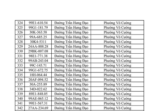 550 chủ phương tiện vi phạm trong danh sách sau nhanh chóng nộp phạt nguội theo Nghị định 168