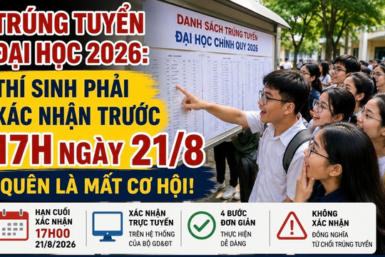 Trúng tuyển đại học: Thí sinh xác nhận trước 17h ngày 21/8, quên là mất cơ hội