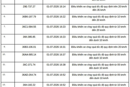Công an đề nghị 508 chủ phương tiện trong danh sách sau khẩn trương nộp phạt nguội theo Nghị định 168