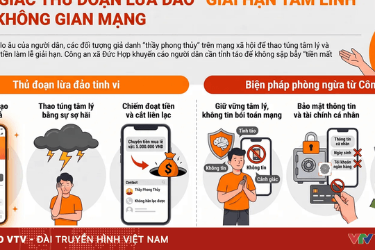 Cạm bẫy “giải hạn online”: Đừng để nỗi sợ thành món mồi béo bở