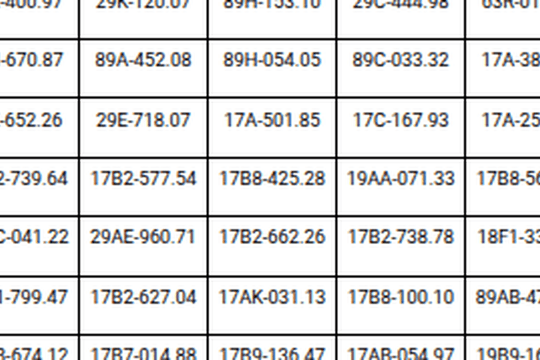 779 chủ phương tiện có biển số sau khẩn trương nộp phạt nguội theo Nghị định 168 trong danh sách mới nhất đầu tháng 9