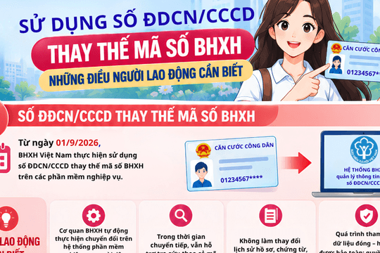 Sử dụng số căn cước công dân thay thế mã số BHXH: Những điều người lao động cần biết