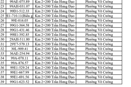 Công an đề nghị 420 chủ phương tiện kiểm tra và nộp phạt nguội theo Nghị định 168