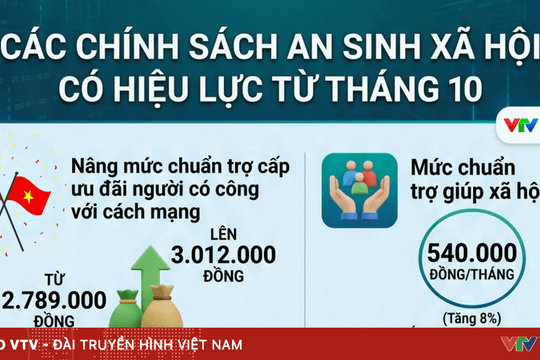 [Infographic] Những chính sách an sinh xã hội có hiệu lực từ tháng 10/2026