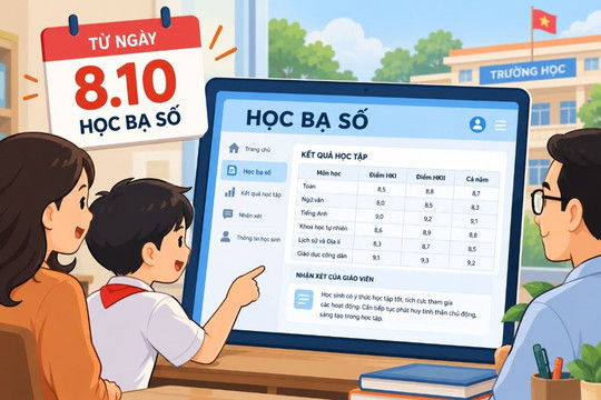 Từ 8/10, phát hiện sai điểm số, người học có quyền yêu cầu sửa học bạ số