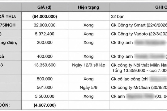 Xôn xao một lớp học ở TPHCM thu 64 triệu để mua màn hình, bảng trượt, tủ