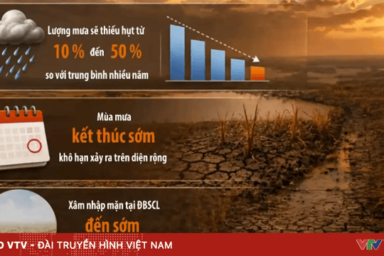 El Nino rất mạnh, mùa đông 2026-2027 liệu có rét đậm?