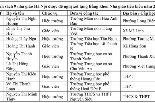 5 hiệu trưởng và 4 giáo viên Hà Nội được đề nghị tặng Bằng khen Nhà giáo tiêu biểu 2026