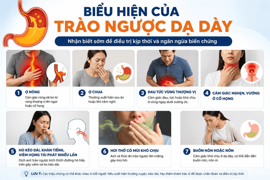 Nhận biết triệu chứng của trào ngược dạ dày và khi nào cần nội soi?